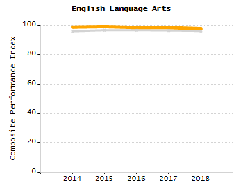 Percentage of school-aged residents enrolled in public school chart