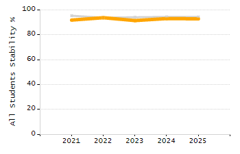 Percentage of school-aged residents enrolled in public school chart