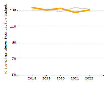 Dropout rate chart