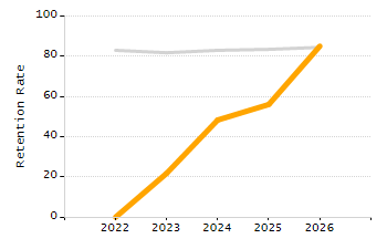 Percentage of students suspended in-school at least once chart