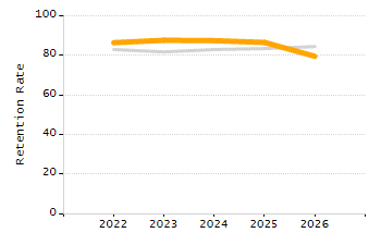 Percentage of students suspended in-school at least once chart
