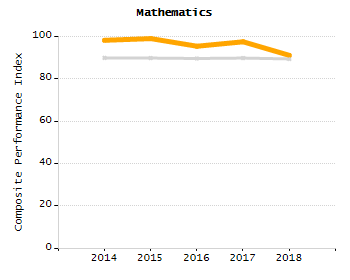 Dropout rate chart