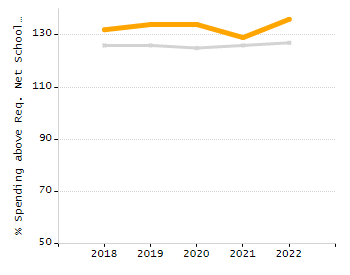 Dropout rate chart