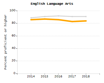 Percentage of students suspended in-school at least once chart