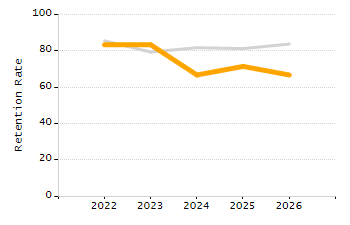 Percentage of school-aged residents enrolled in public school chart