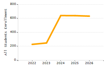 Percentage of students suspended in-school at least once chart