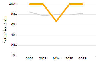 Percentage of school-aged residents enrolled in public school chart