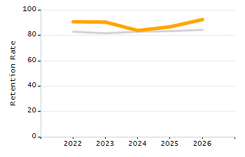 Percentage of students suspended in-school at least once chart