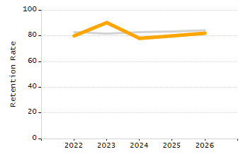 Percentage of students suspended out-of-school at least once chart