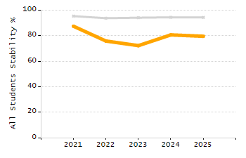 Percentage of school-aged residents enrolled in public school chart