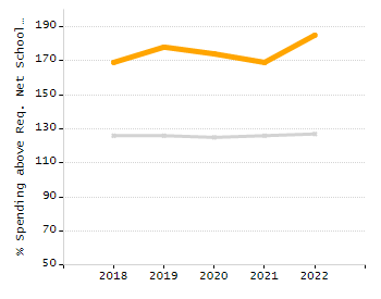 Percentage of kindergarten students enrolled full-day kindergarten line chart