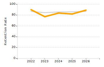 Percentage of students suspended in-school at least once chart