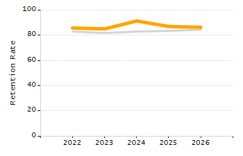 Percentage of students suspended in-school at least once chart