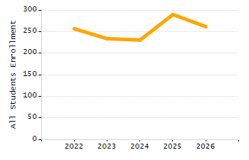 Percentage of students suspended in-school at least once chart