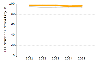 4-year cohort graduation rate chart
