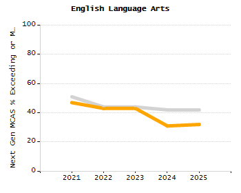 Stability rate chart