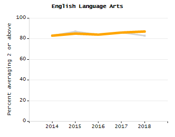 Dropout rate chart