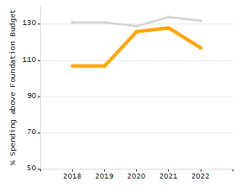 Percentage of students suspended out-of-school at least once chart