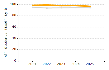 Percentage of school-aged residents enrolled in public school chart