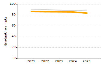 Percentage of students suspended in-school at least once chart