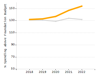 Dropout rate chart