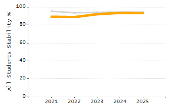 Percentage of school-aged residents enrolled in public school chart