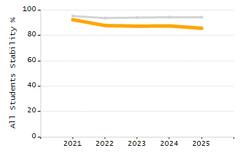 Percentage of school-aged residents enrolled in public school chart