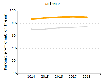 Organization Total Enrollment percentage chart