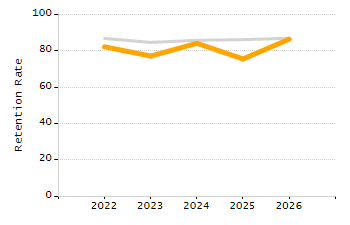 Percentage of school-aged residents enrolled in public school chart
