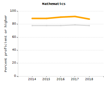 Percentage of students suspended in-school at least once chart