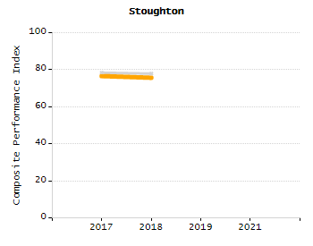 Dropout rate chart