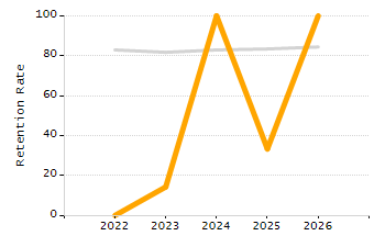 Percentage of students suspended in-school at least once chart