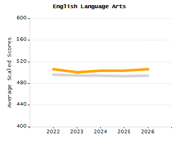 Organization Total Enrollment percentage chart