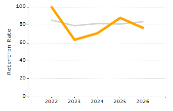 Percentage of students suspended in-school at least once chart