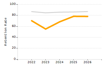 Percentage of students suspended in-school at least once chart