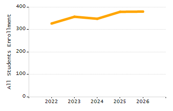 4-year cohort graduation rate chart
