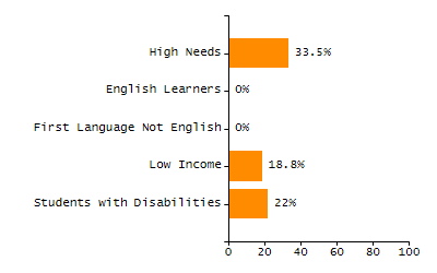 Stability rate chart