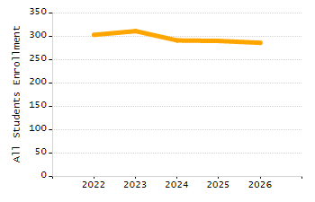 5-year cohort graduation rate chart