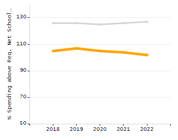 Organization Total Enrollment percentage chart