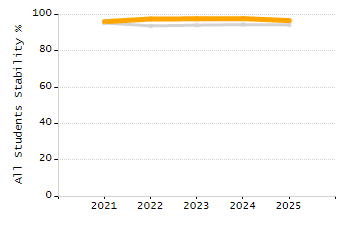 4-year cohort graduation rate chart
