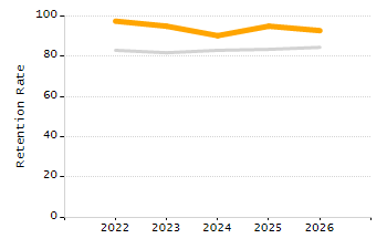 Percentage of students suspended in-school at least once chart