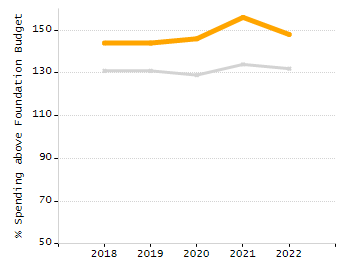 Dropout rate chart