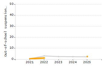 Organization Total Enrollment percentage chart