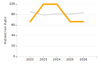 Percentage of school-aged residents enrolled in public school chart