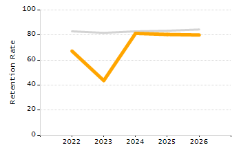 Percentage of students suspended in-school at least once chart