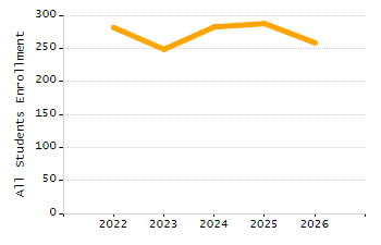 4-year cohort graduation rate chart