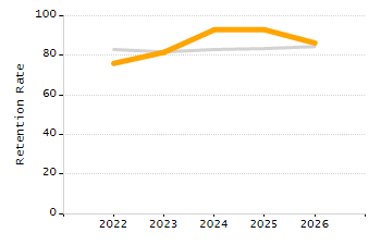 Percentage of students suspended in-school at least once chart