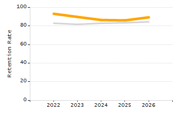 Percentage of school-aged residents enrolled in public school chart