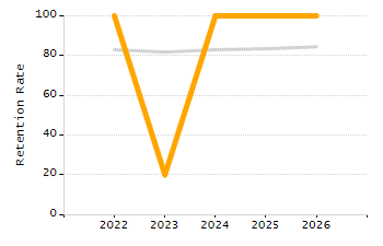 Percentage of school-aged residents enrolled in public school chart