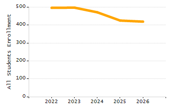 Stability rate chart